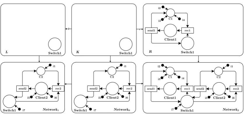 Figure 2: PTI transformation Network1newClient=⇒Network2