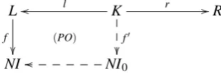Figure 3: Diagram of a mached rule and the possible pushout complement