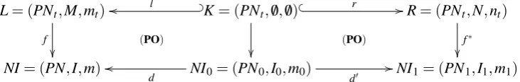 Figure 5: Transition rule ρ(send2,S)