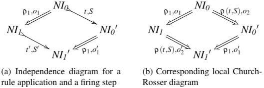 Figure 9: Independence of Rule Applications and Firing Steps
