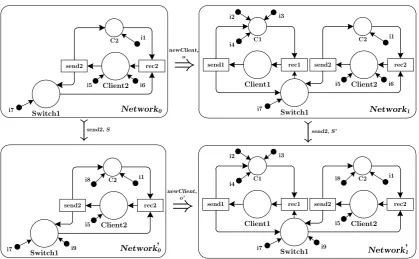 Figure 10: Independent application of newClient and ﬁring of send2