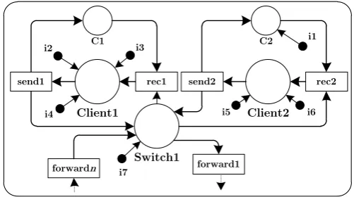 Figure 1: PTI net (SimpleNetwork,I,m)