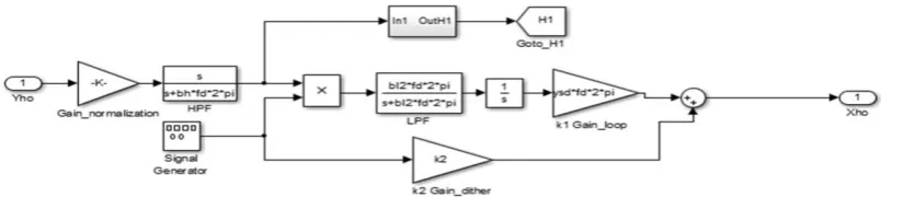 Figure 6. Classical ES control scheme (adapted from [14]).  