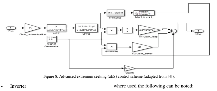 Figure 8. Advanced extremum seeking (aES) control scheme (adapted from [4]).  