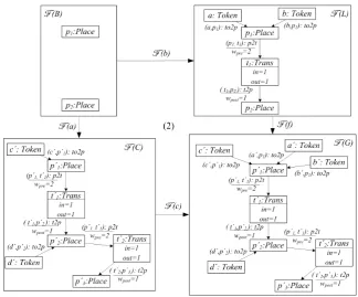 Figure 4: PO in AGraphsPNTG