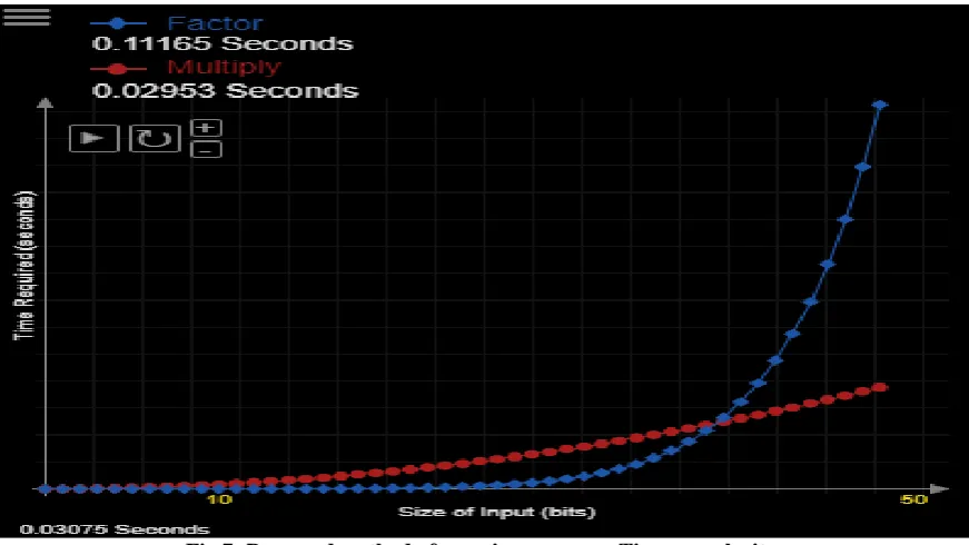Fig 6: Capturing a data between sender to receiver 