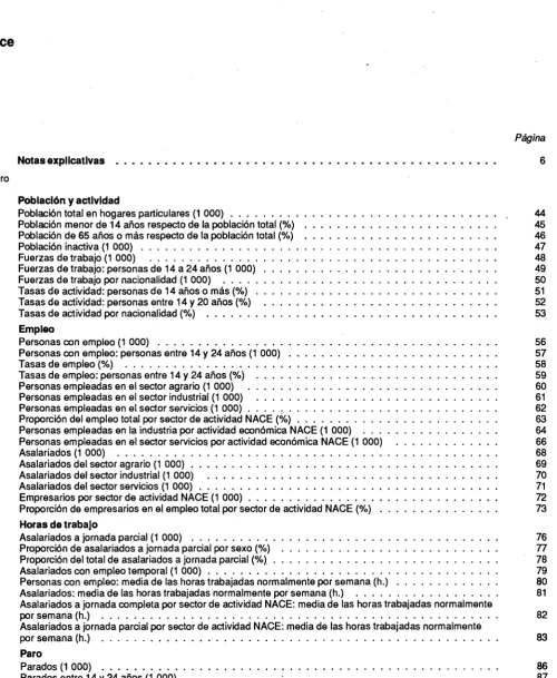 Cuadro Población y actividad 