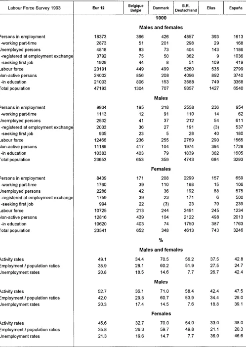 Table 002 Principal characteristics of activity of persons aged 15 to 24 years 