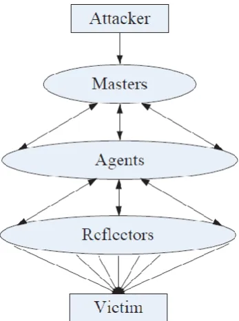 Figure 1: Direct attack [4]  