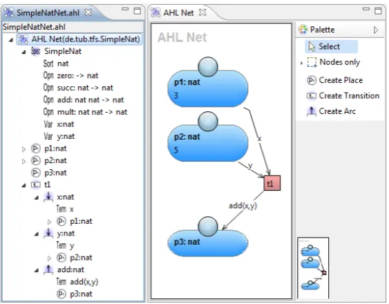 Figure 5: Visual AHLI net editor with the simple Nat example