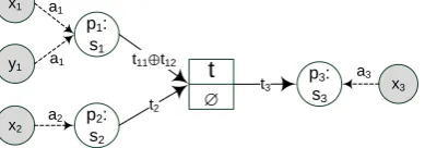 Figure 2: Example AHLI net