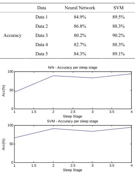 Table 3 Table 2. Accuracy of Classifiers. 