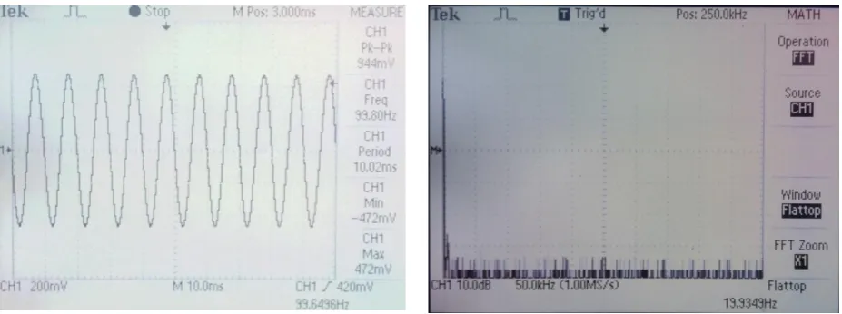 Figure 13. Signal obtained for  100 Hz 
