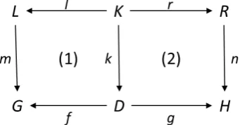 Figure 2: Condition for AHL-Net morphisms.