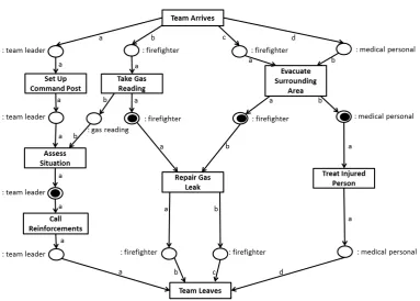 Figure 7: A model of a later state of the operation