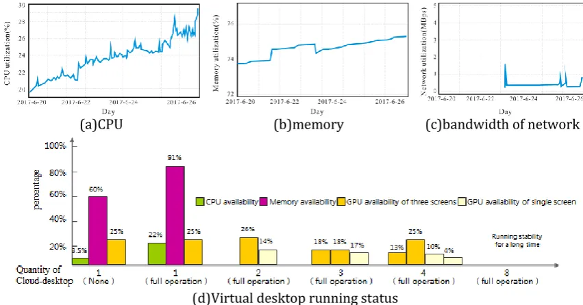 Fig. 6. Data characteristic of big data in oil and gas industry. 