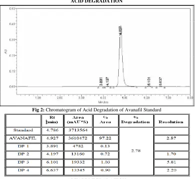 Fig 1: Method Development Trial 3 Acetonitrile:Water:Triethylamine:Acetic Acid (65:35:0.1:0.1)  