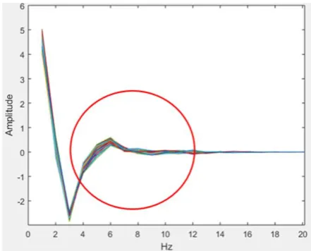 Fig. 9. DCT with overlap averaging.  