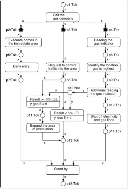 Figure 2: AHLNetSys′