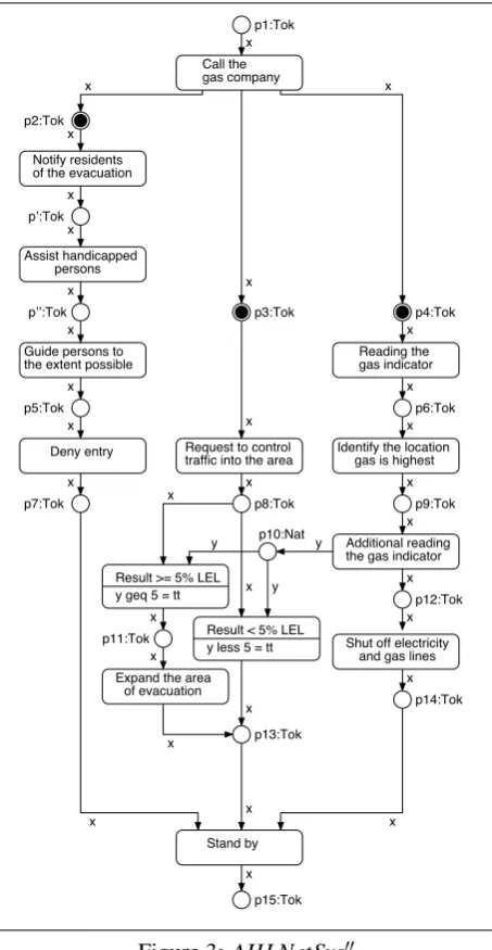 Figure 3: AHLNetSys′′