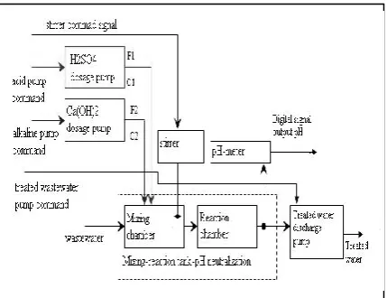 Figure 2.  SRApHPID arhitecture 