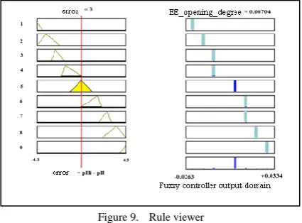 Figure 9.  Rule viewer 