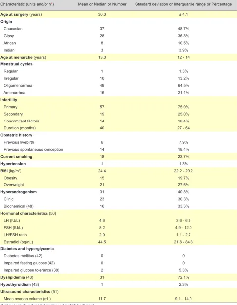 Table 1 - Clinical, anthropometrical and biochemical preoperative characteristics