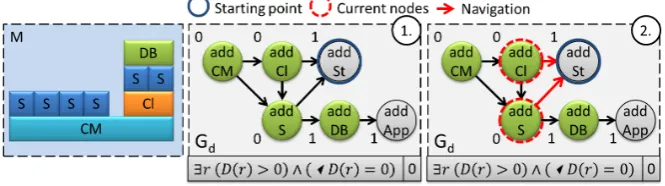 Figure 10: Example evaluation of cut-off