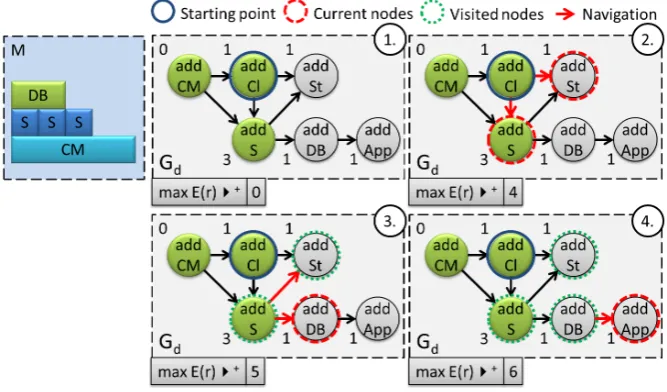 Figure 11: Example evaluation of selection