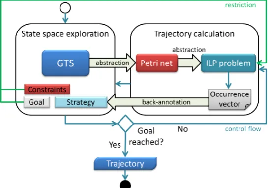 Figure 1: Overview of the solution