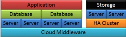 Figure 2: An example system providing reliable service