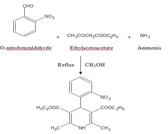 Figure 1 Scheme for Synthesis of Nimodipine Impurity 