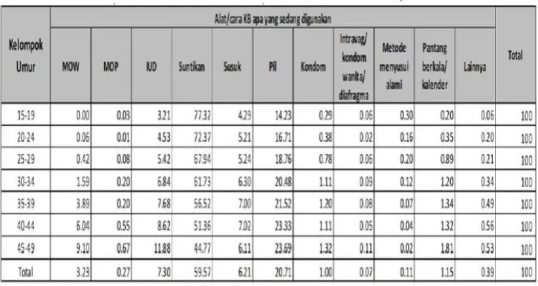 Table 1:  Use of Alkon Based on Method and Age 