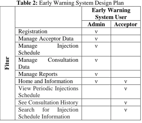Table 2:  Early Warning System Design Plan  Early Warning 