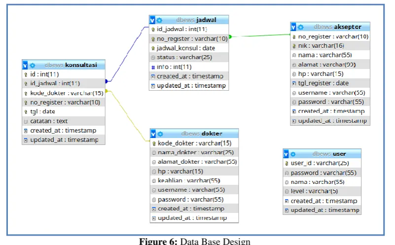 Figure 5: Use Case Diagram Early Warning System  