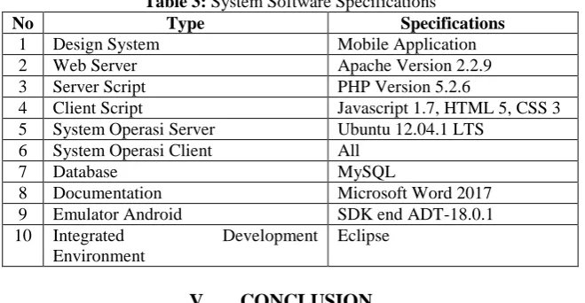 Table 3:  System Software Specifications Type Specifications 