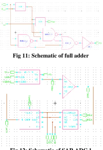 Fig 11: Schematic of full adder  