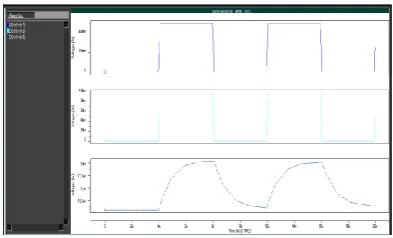 Fig 15: Output of Opamp with push pull 
