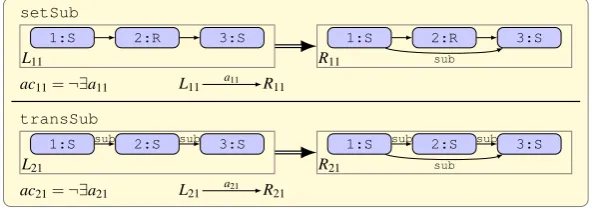 Figure 6: The action-event graph of our statechart example
