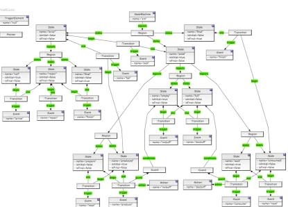 Figure 14: The initial statechart modeled in Henshin