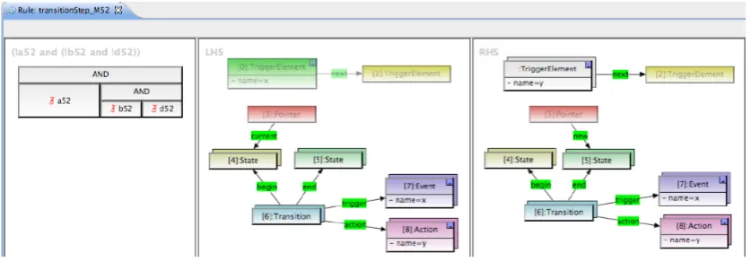 Figure 15: The main transformation unit execute (left) and its subunit initStatechart (right)