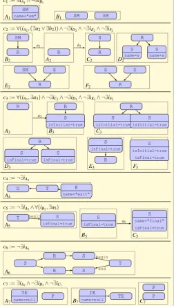 Figure 3: Constraints limiting the valid statecharts