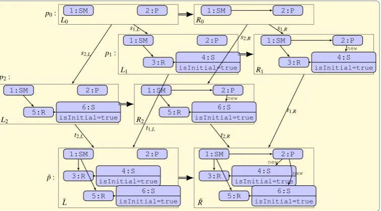 Figure 5: Construction of amalgamated rule