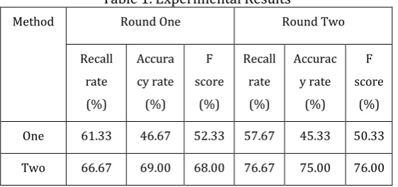 Table 1. Experimental Results 