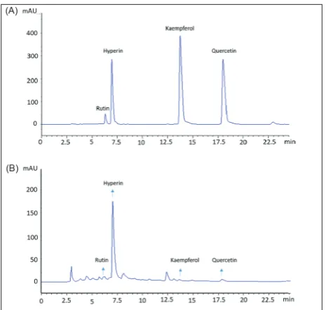 Fig. 6. HPLC analysis of (A) four flavonoid standards and (B) E-EA. The flavonoid compounds were identified by comparing their retention times.