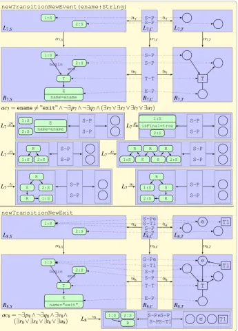 Figure 10: newTransitionNewEvent and newTransitionNewExit
