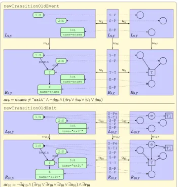 Figure 11: newTransitionOldEvent and NewTransitionOldExit