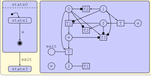 Figure 5: The handling of exit-events