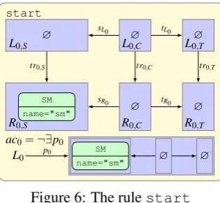 Figure 6: The rule start