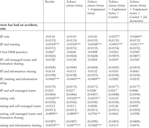 Table 4. Innovative workplace practices as determinant of accidents: specific bundles